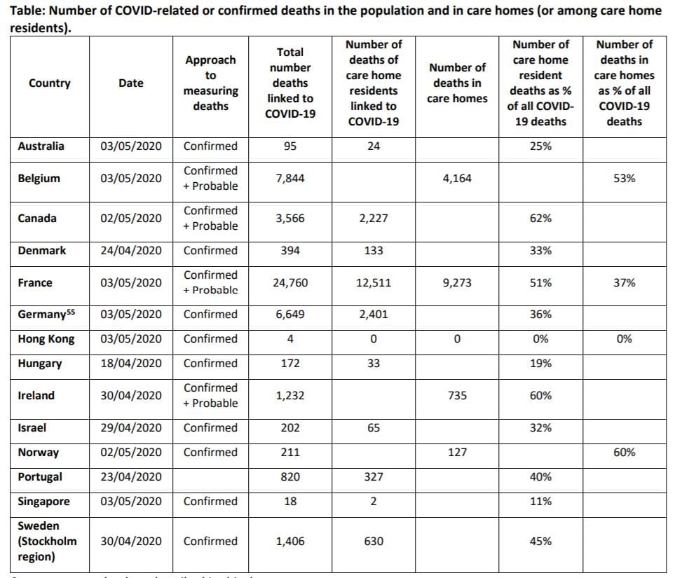 COVID-19 deaths in aged care – how does Australia compare to other countries?