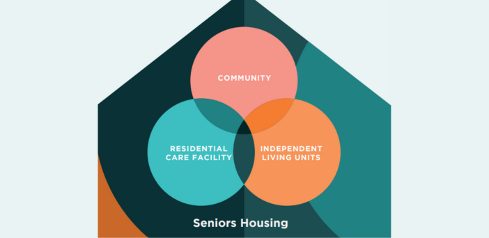 Attention NSW village and aged care operators: updated Seniors Housing Design Guide on the way