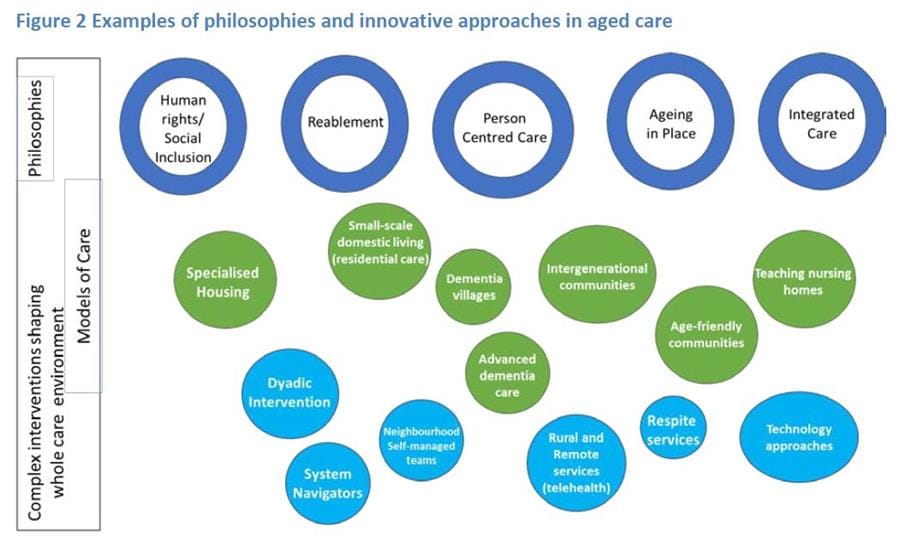 Royal Commission’s paper on innovative models of care has no real surprises – but is essential reading