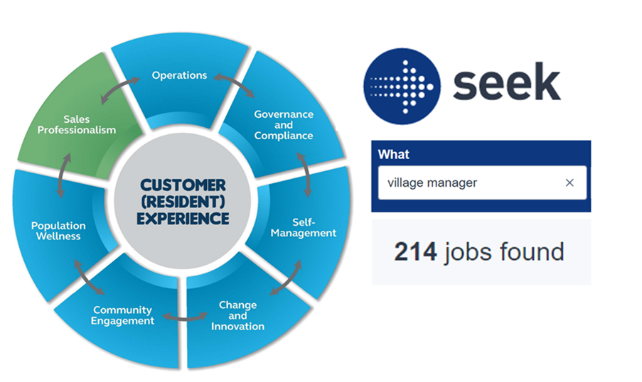 With 622 retirement village manager jobs on SEEK, are operators doing enough?