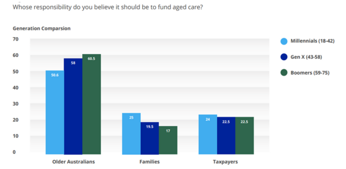 Australia’s aged care leaders gather in Canberra for historic Financial Sustainability Summit
