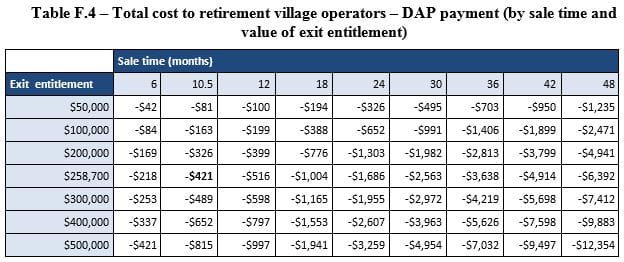 Attention VIC village operators: with new regulations, operators to lend 85% of DAPs
