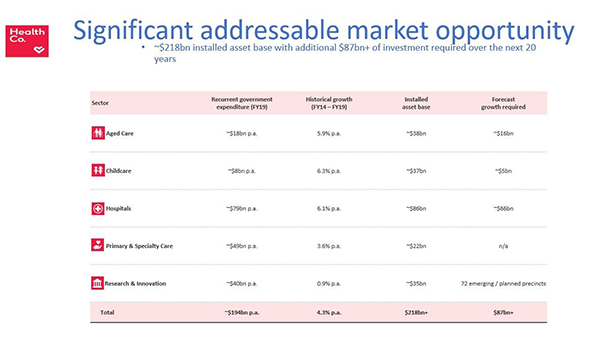 Home Consortium and property developer PDG Group sign MOU to develop large-scale health and wellness precincts