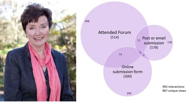 The Greiner Report, trust in operators and a new government Code of Conduct