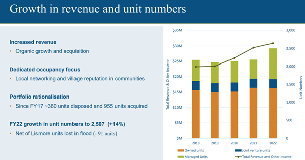 Eureka’s Profit After Tax for FY22 would have been $13.2M but for act of God