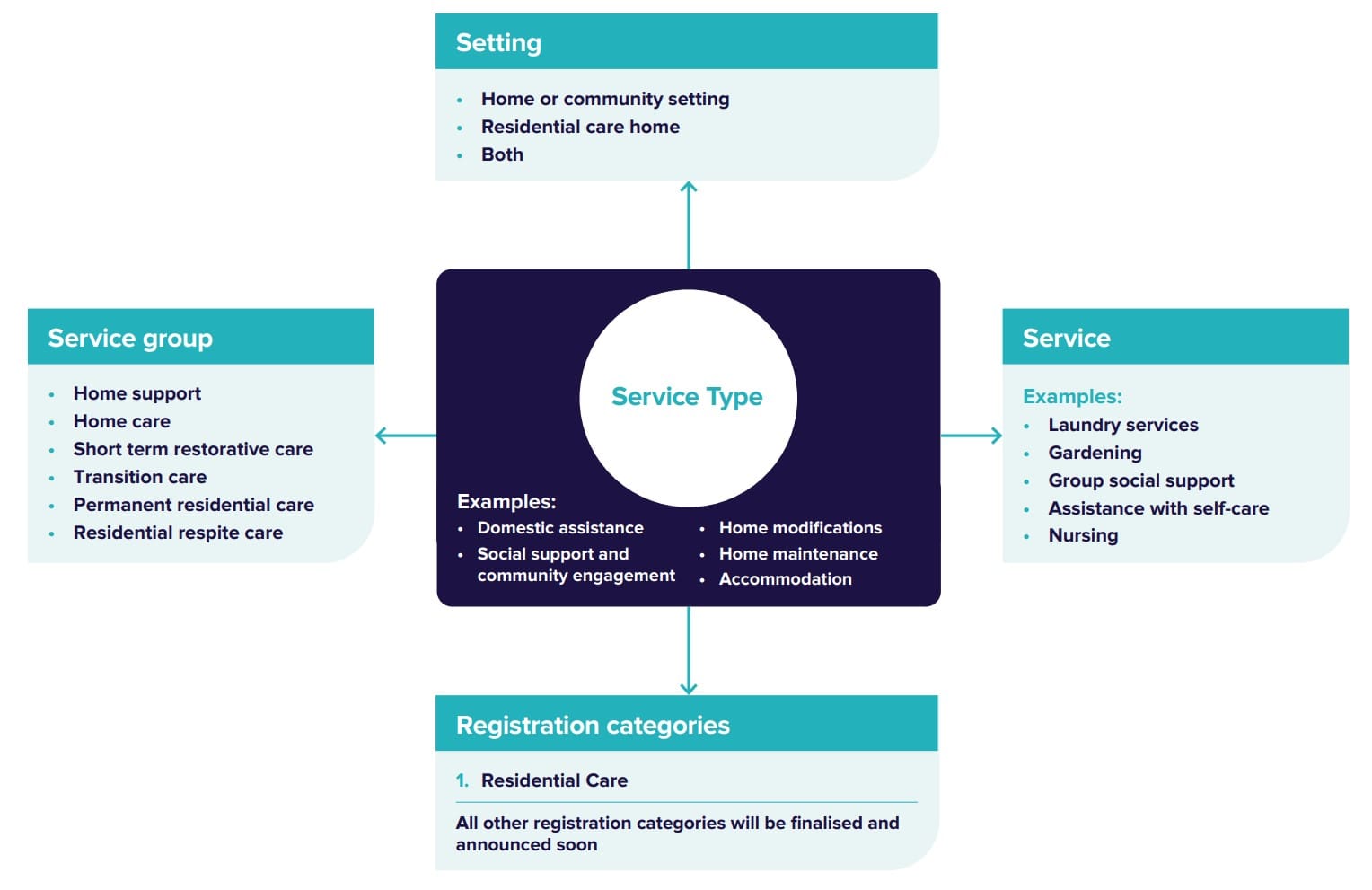 The new Aged Care Act: will it make or break the future delivery of care into retirement villages?  post image