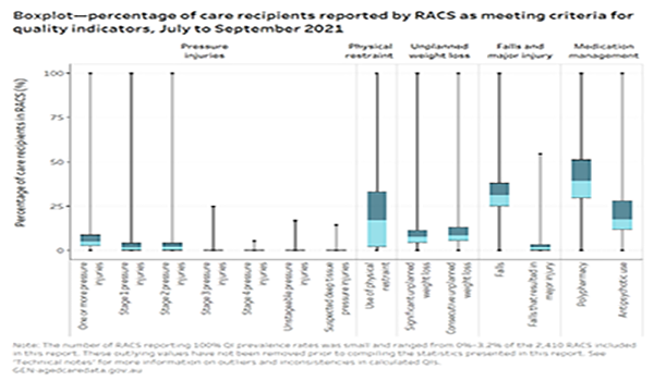 41% of aged care residents prescribed nine or more medications