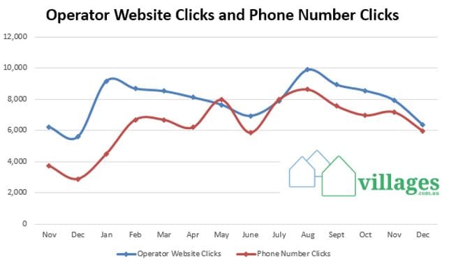 January is peak sales enquiry time