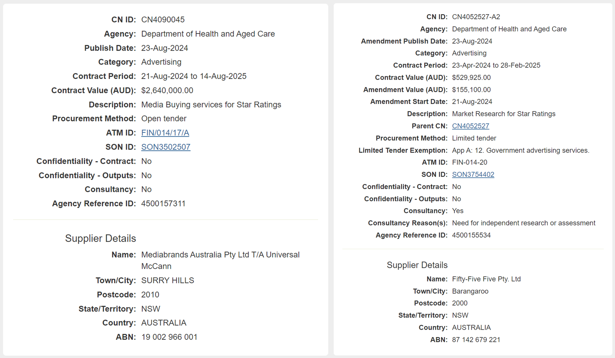 Fed Govt pays contractors nearly $3 million for Star Ratings advertising