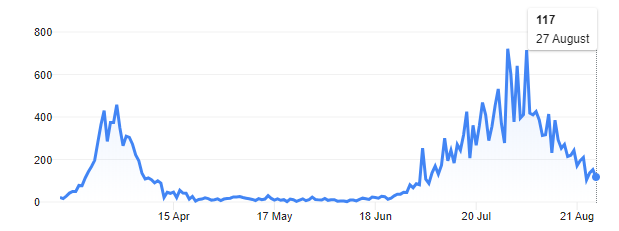 The road to recovery for Victoria?