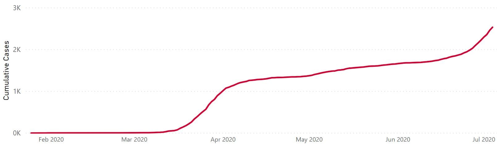 Department of Health says locking down aged care homes “not appropriate” unless there is a COVID-19 outbreak – but Victoria yet to adopt latest AHPPC advice to loosen visitor restrictions