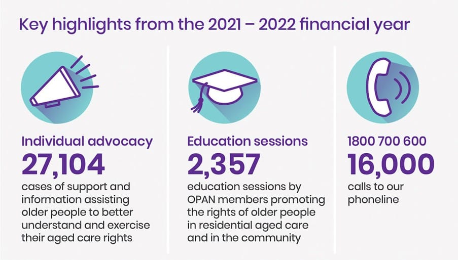 OPAN Annual Report spotlights pilot advocacy projects