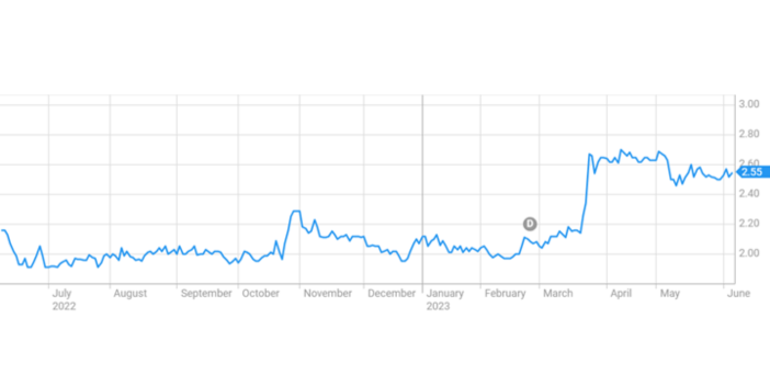 Bain raises bid for Estia Health to $3.20 per share