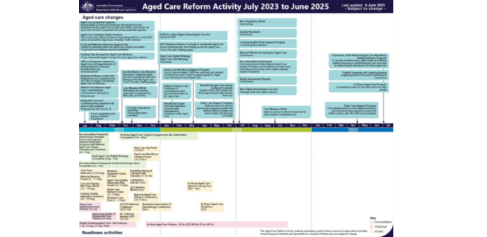 Why aged care providers should give the ‘thumbs up’ to Anika Wells’ Press Club speech