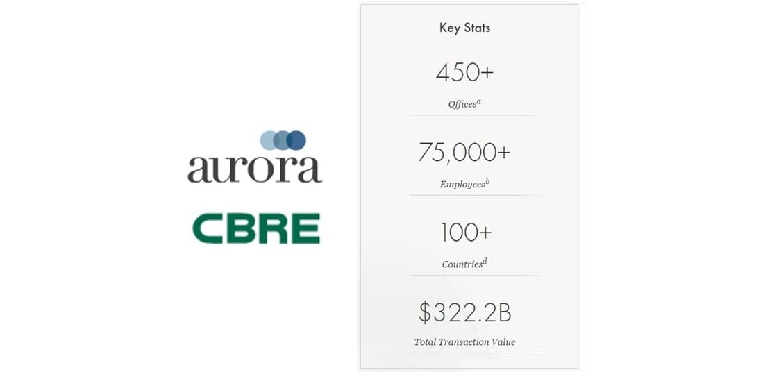 Global real estate services group CBRE further invests in Australian health care with Aurora purchase