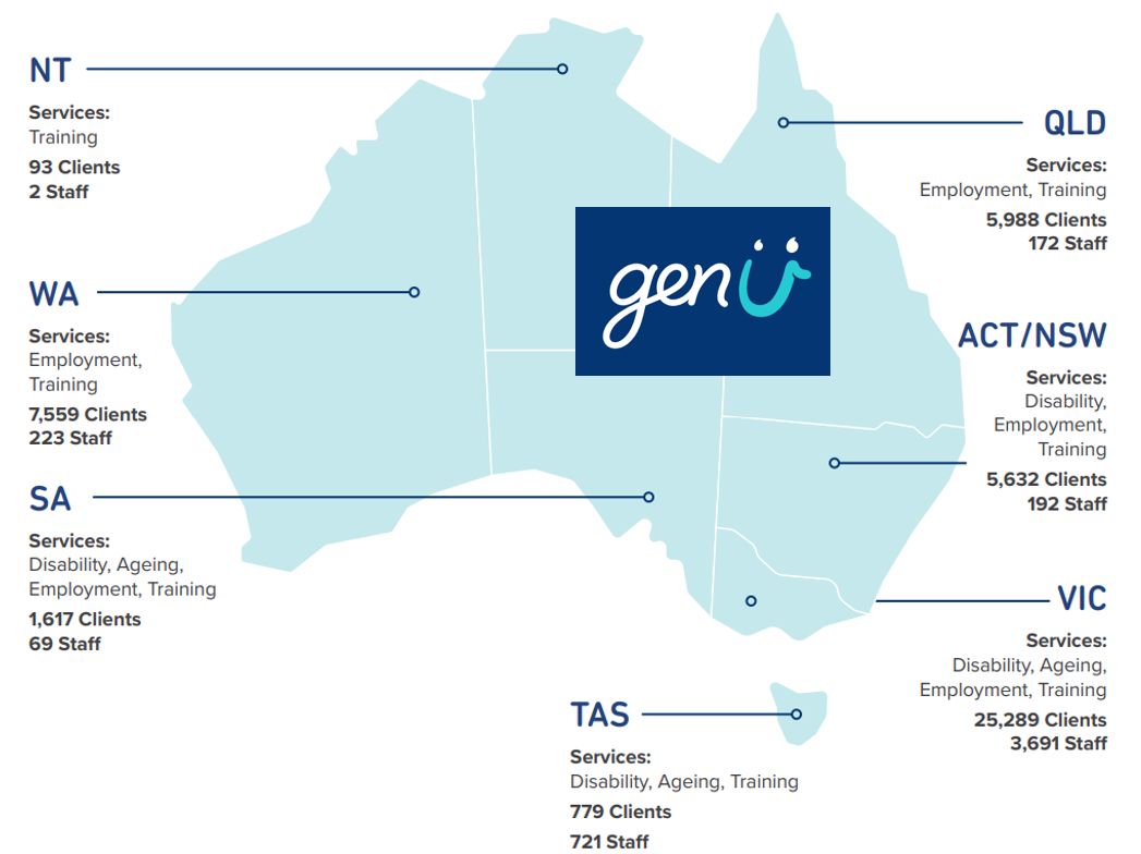 Profit for Purpose home care and disability provider genU reports $30M loss