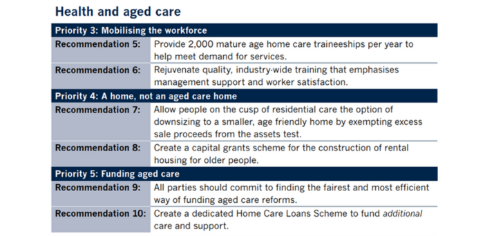 National Seniors’ pre-Budget submission says Govt must build public support for changes to aged care funding