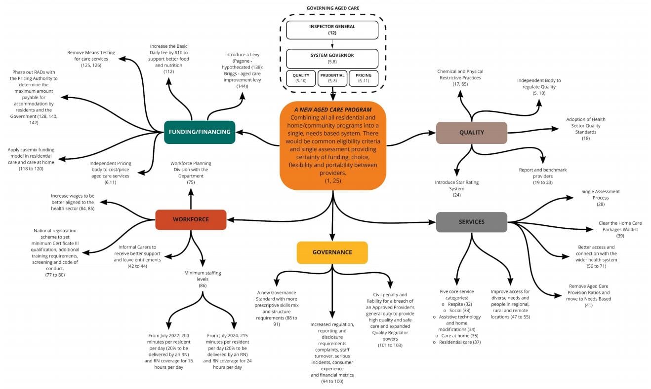 Ansell Strategic pinpoints move to integrated aged care system as key recommendation in Royal Commission Final Report
