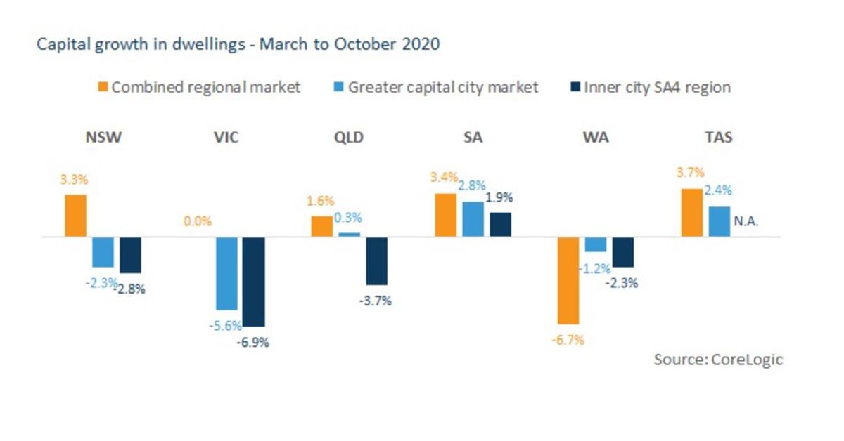 Residential property prices holding despite 1 million unemployed – limited stock the reason