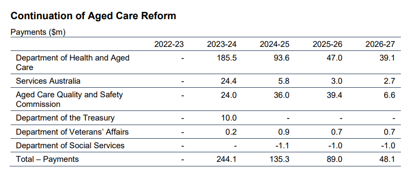 New IT, 24-7 RN changes and risk monitoring: where will the $600M pledged for aged care in MYEFO be directed?