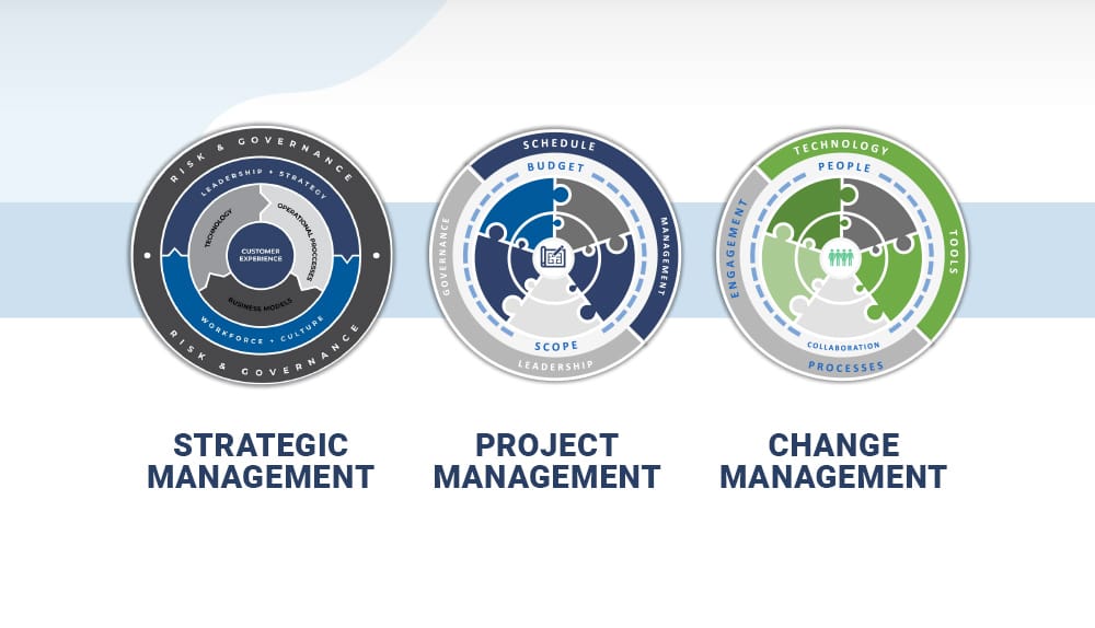 Getting rid of the ‘golden goose’: Why designing new aged care facilities requires a transformational approach