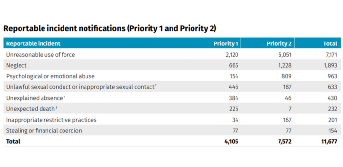 The last resort: calling police should be final course of action for aged care residents with dementia