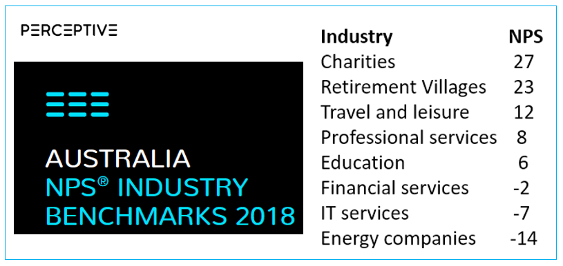 Retirement village sector leads Australia in Net Promoter Score (NPS) but nobody knows – especially potential customers and their families