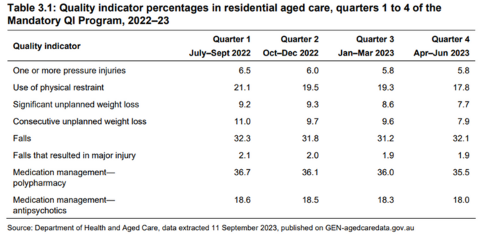 Latest Quality Indicators data good news for the residential care sector