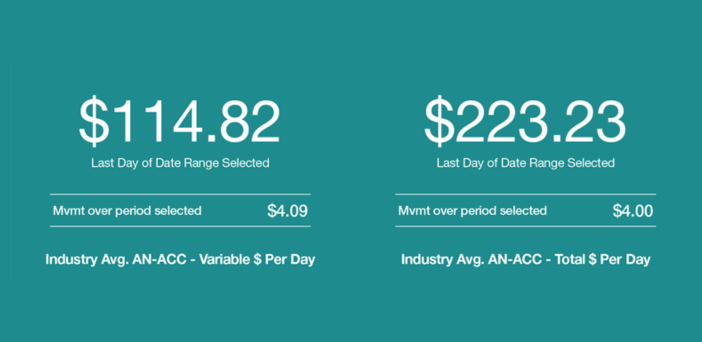 AN-ACC six months on: aged care providers deliver a mixed review