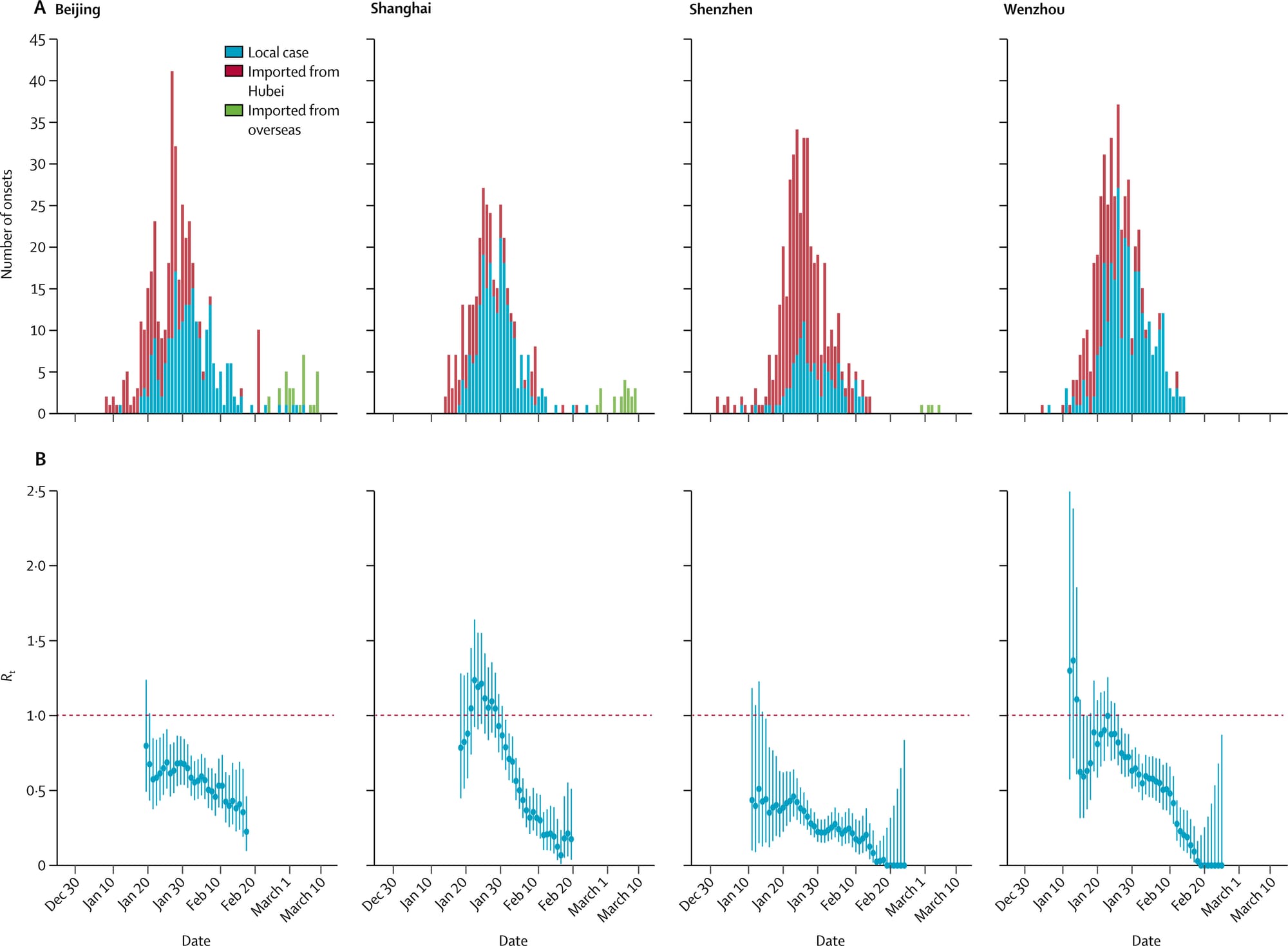 Study of China’s lockdown finds restrictions can’t end until COVID-19 vaccine is found