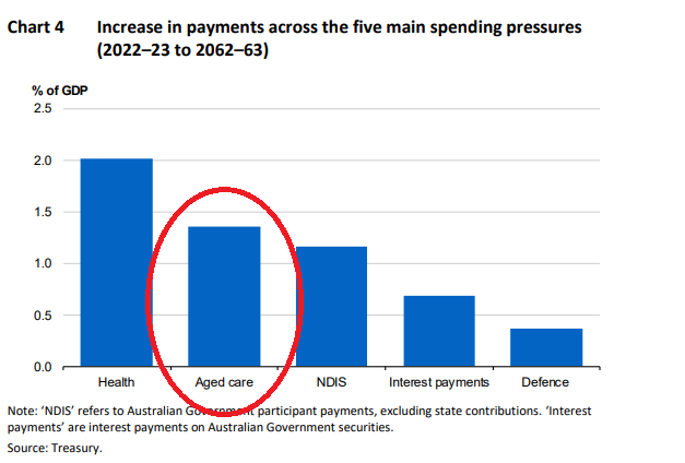 The crisis needs a Minister dedicated solely to Aged Care