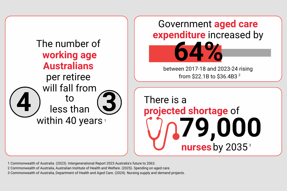 Why the health system needs its own Plan T  post image