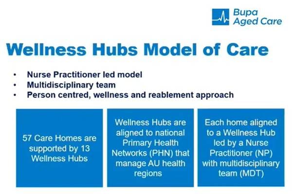 A blue and white diagram with text

AI-generated content may be incorrect.