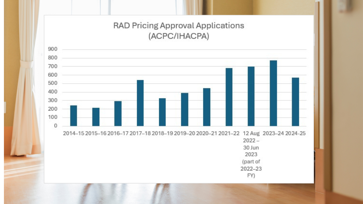 Aged care providers ignoring financial free kick  post image