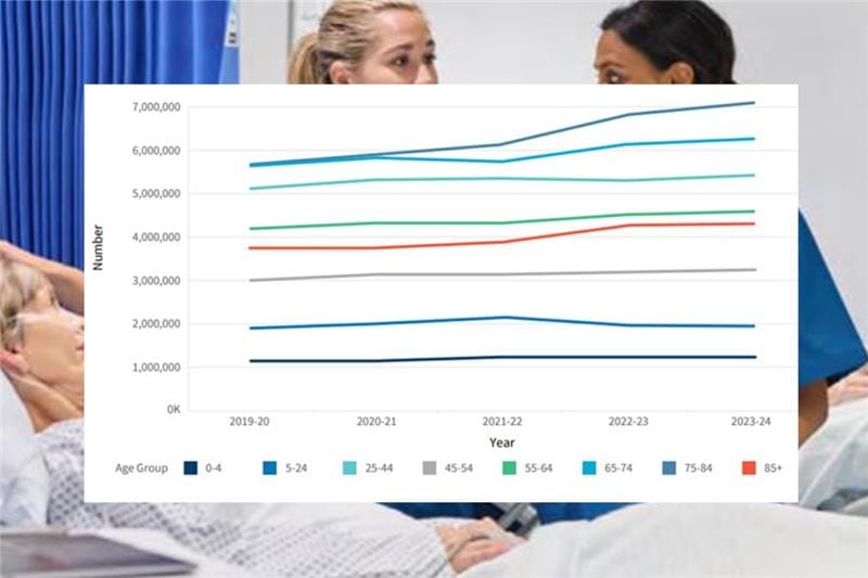 FTI: what’s really blocking older hospital patients from discharge