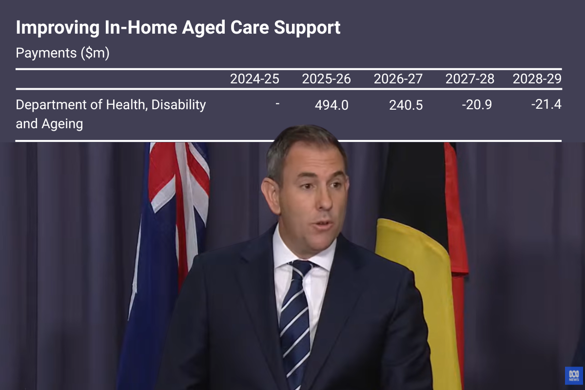 MYEFO 2025-26: Aged care slips down Canberra’s priority list  post image