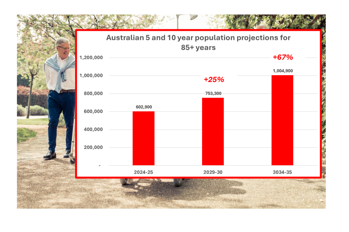 Rapid growth of Australia’s ageing population revealed