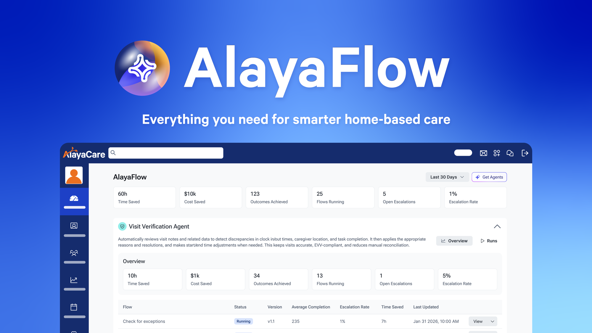 AlayaCare’s AlayaFlow delivers 20% cut in home care documentation time