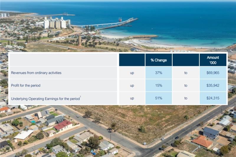 Hardly believable: Aspen's Over 50s land lease homes fell in price in 1H26  post image