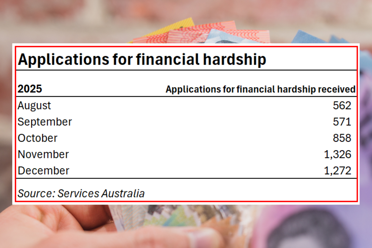 Latest on financial hardship applications for Support at Home