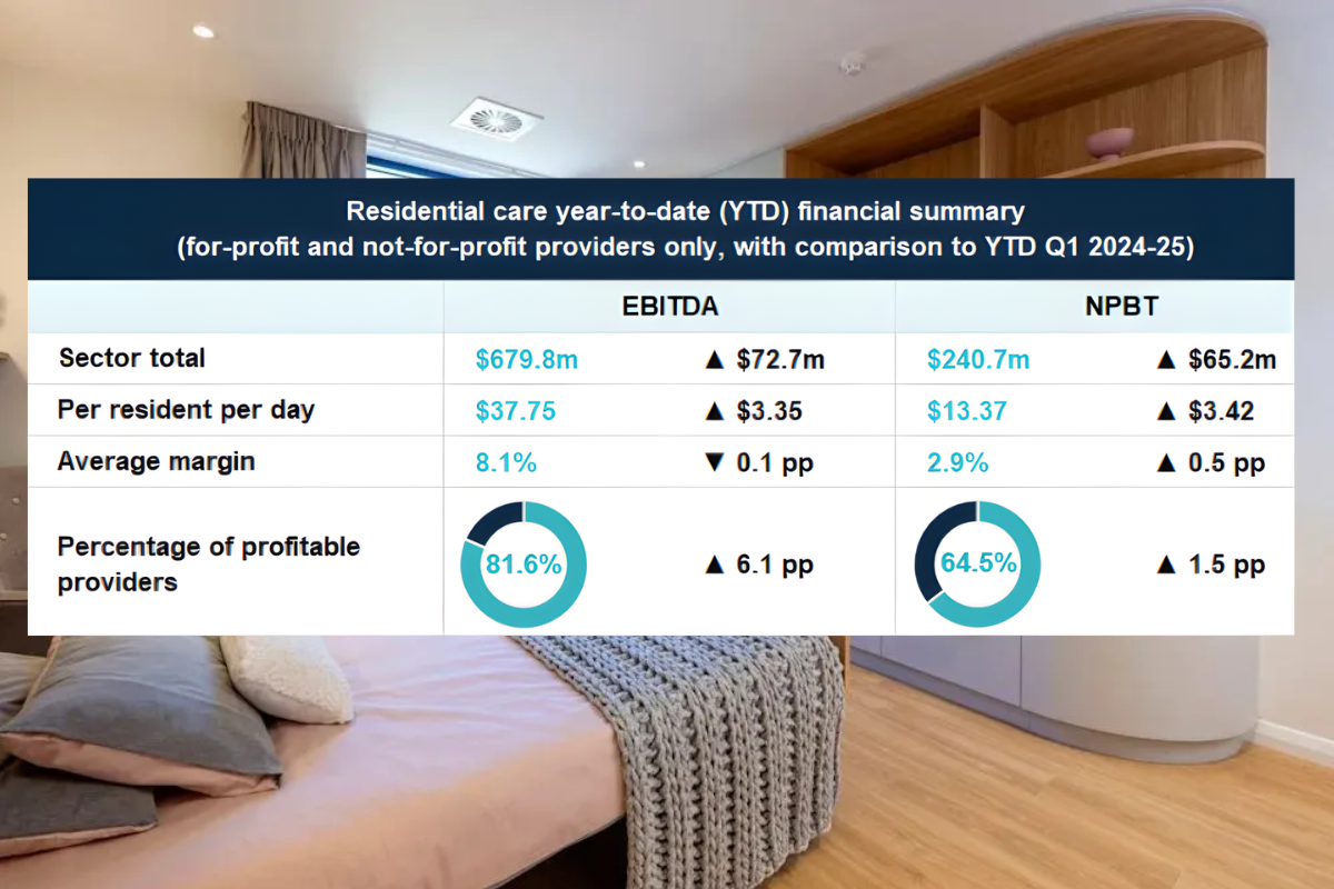 Govt’s aged care data confirms StewartBrown viability warning  post image