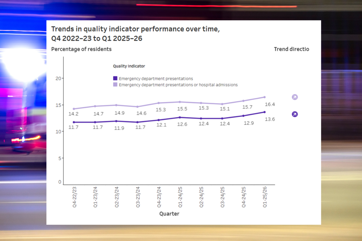 The concerning trend in hospital presentations from residential aged care