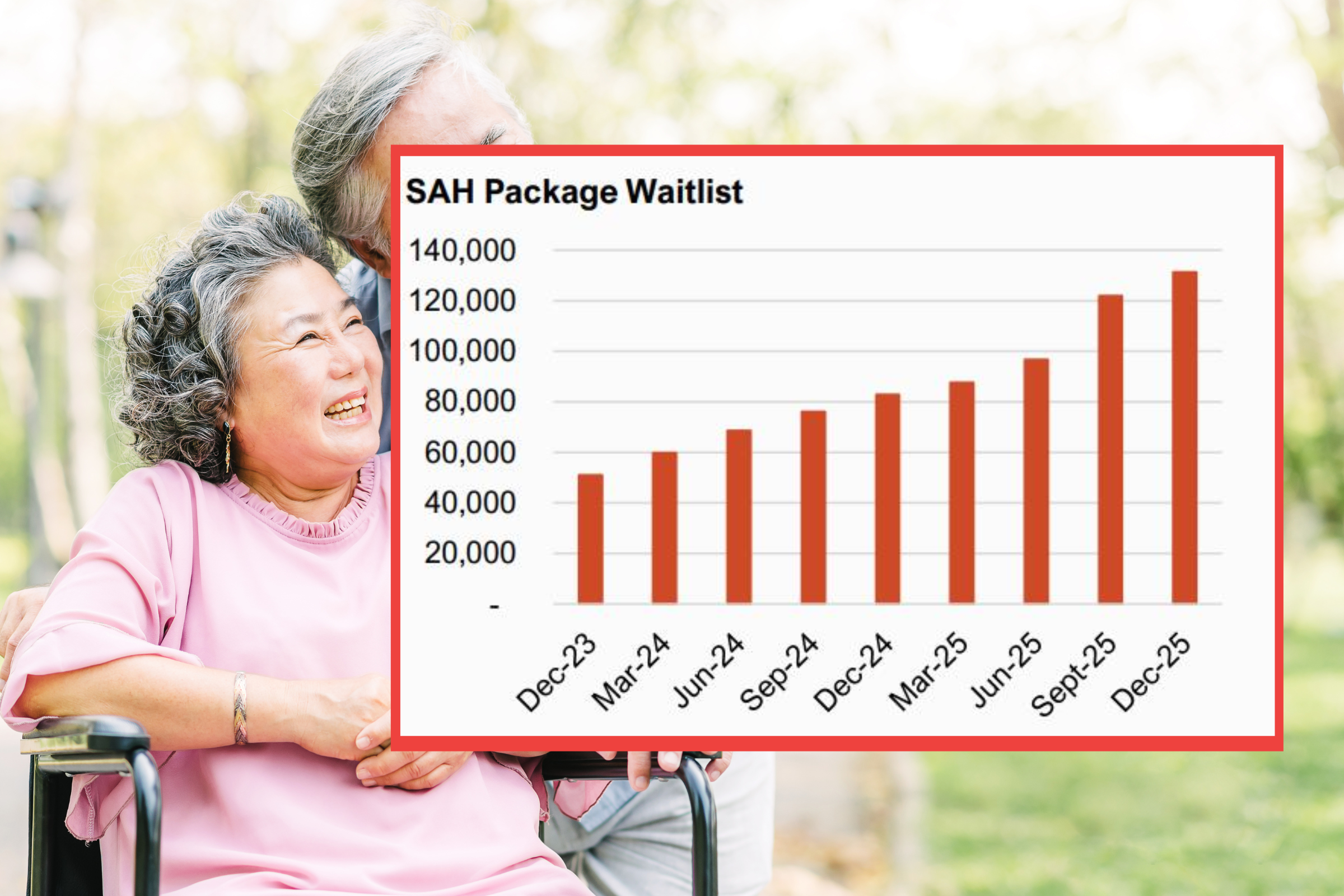 Ansell warns aged care reset as system hits its limits  post image