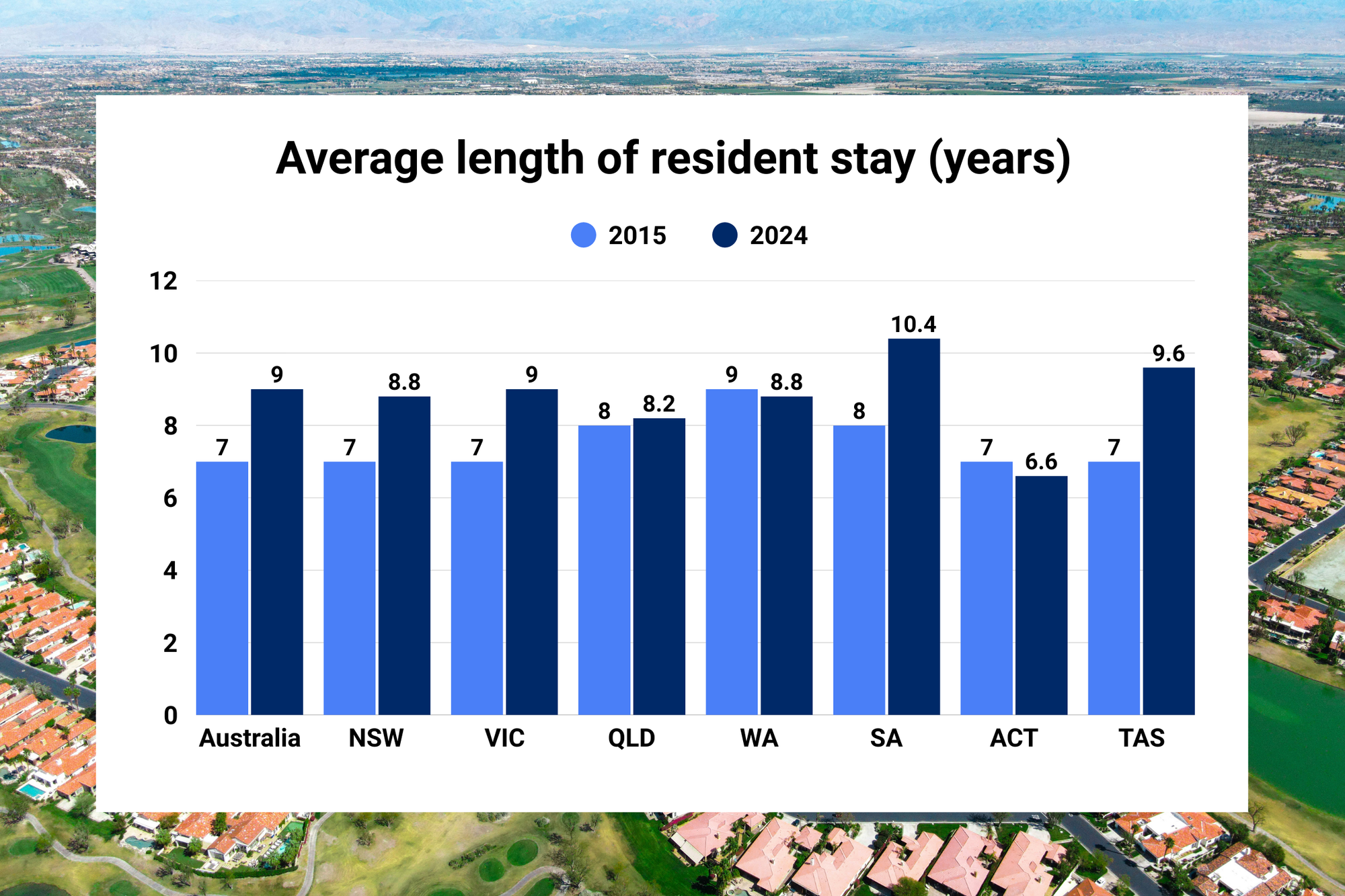 ‘Village locked’ residents challenge future of Independent Living  post image