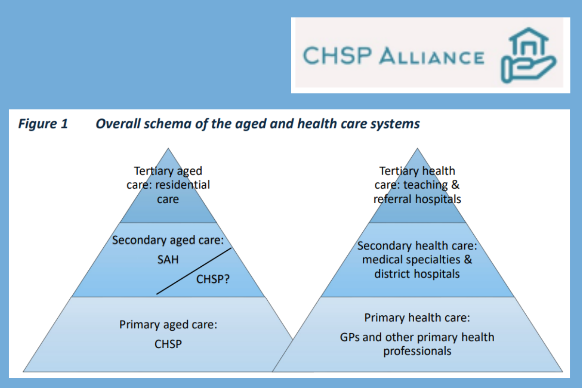 15 reasons to keep the CHSP: Alliance