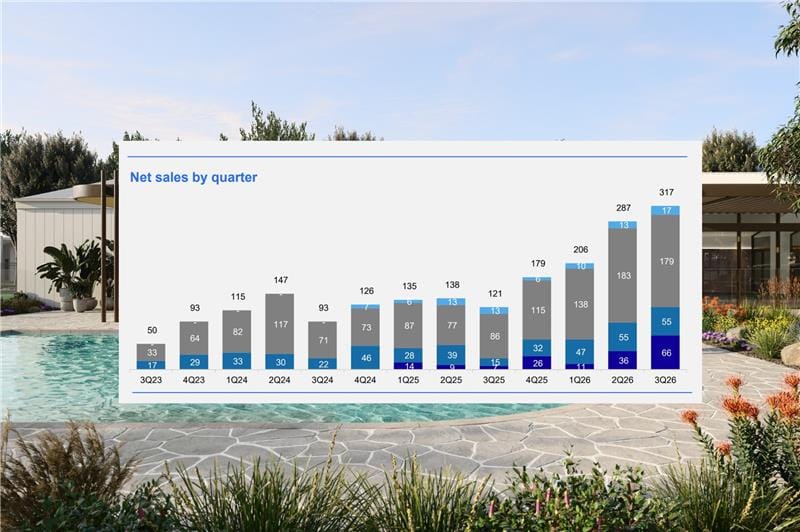 Stockland Halcyon sets new record for land lease community sales 
                                                    post image