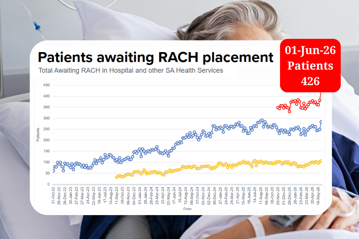 Aged care crunch fuels record hospital pressure  post image