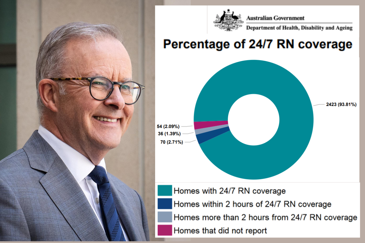 No Prime Minister, 99% of aged care homes do not have 24/7 RNs 
                                                    post image