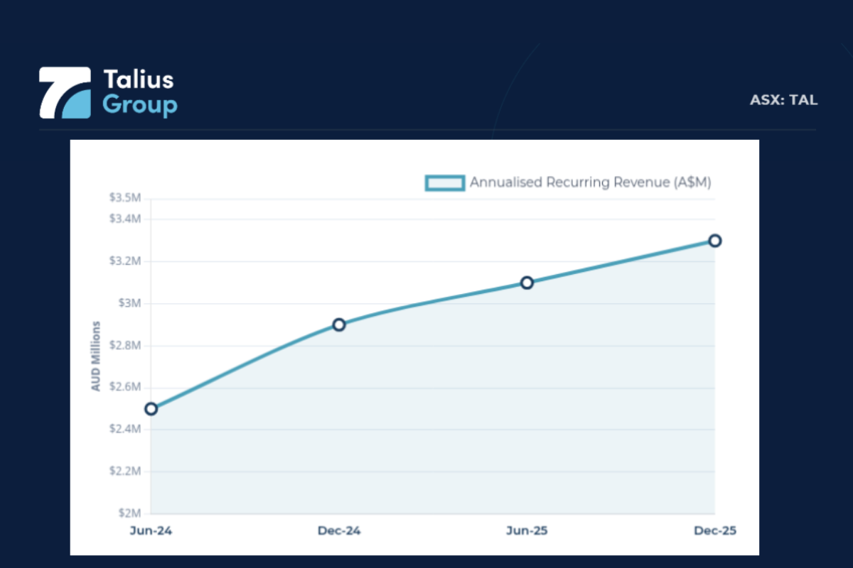 Aged care technology provider's significant operational milestone 
                                                    post image
