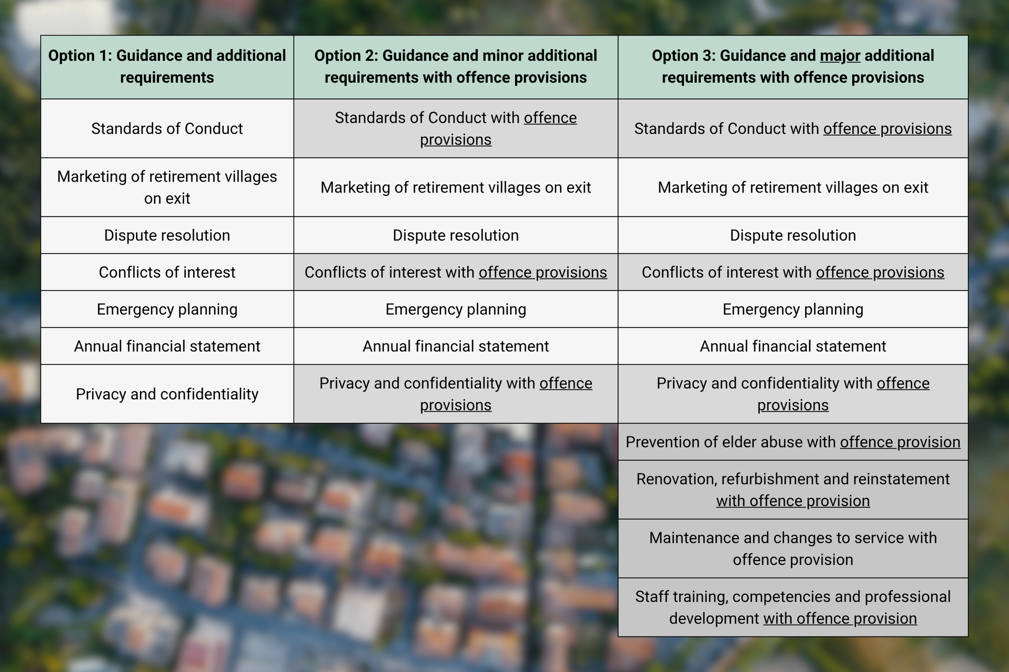 VIC Code of Practice could cost operators $19.5M over 10 years 
                                                    post image